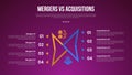 business mergers vs acquisitions infographic for comparison data with creative sharp outline shape unbalance with modern dark