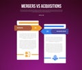 business mergers vs acquisitions infographic for comparison data with table box container with arrow opposite direction with
