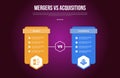 business mergers vs acquisitions infographic for comparison data with table price box with hexagon badge with modern dark gradient