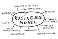 Business model