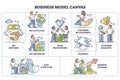 Business model canvas plan as strategic management template outline diagram