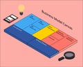 Business Model Canvas is a strategic management template used for developing new business models