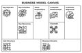 Business model canvas template.