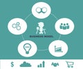 Business model concept - Schematic info graphic with businessman