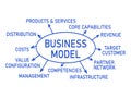 Business Model , writing plan text