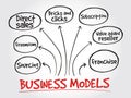 Business models strategy mind map