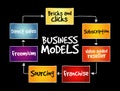 Business models strategy mind map