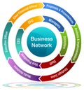 Business Network Chart Arrow Wheel Chart
