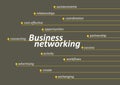 Business networking