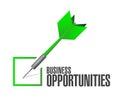 business opportunities check review