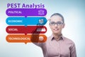 Business people in PEST analysis business concept