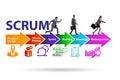 Business people in SCRUM agile method concept