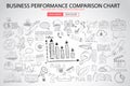 Business Performance Comparison Chart Concept with Doodle design style