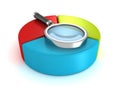 Business pie chart diagram and magnifier glass Royalty Free Stock Photo