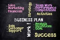 Business plan blackboard Royalty Free Stock Photo