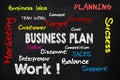 Business plan board