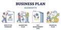 Business plan and company development strategy explanation in outline diagram