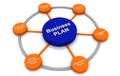 Business plan Concept Diagram chart management multicolor Circle