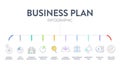 Business plan diagram chart infographic banner with icons vector has mission, swot, competitor, market research, human resource, Royalty Free Stock Photo