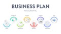 Business plan diagram chart infographic banner with icons vector has mission, swot, competitor, market research, human resource,