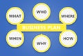 Business plan elaboration. Based on the six questions.