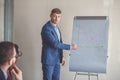 Business plan explained on flipchart by CEO to colleagues Royalty Free Stock Photo
