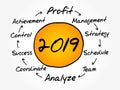 2019 Business plan management mind map