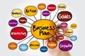 Business plan mind map flowchart with marker, management concept for presentations and reports Royalty Free Stock Photo