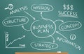 Business plan, scheme structure