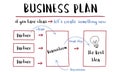 Business Plan Strategy Diagram Concept