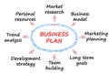 Business plan on white, business model, marketing planning