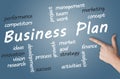 Business Plan wordcloud