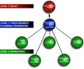 Business Planning Diagram