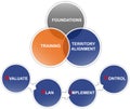 Business planning diagram