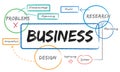 Business planning process diagram chart Royalty Free Stock Photo