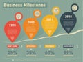 Business presentation or infographic of conpany milestones Royalty Free Stock Photo