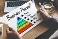 Business Process Action Plan Concept Royalty Free Stock Photo