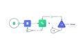 Business process flowchart with three steps showing data input, processing, and output with green and blue geometric shapes and Royalty Free Stock Photo