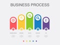 Business process, implement, analyze