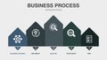 Business process, implement, analyze