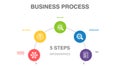 Business process, implement, analyze