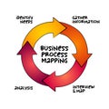 Business Process Mapping process, business concept for presentations and reports Royalty Free Stock Photo