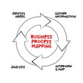 Business Process Mapping process, business concept for presentations and reports Royalty Free Stock Photo