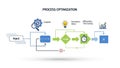 Business process optimization flowchart with icons for analysis and time saving strategy Royalty Free Stock Photo