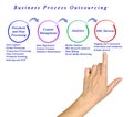 Business Process Outsourcing Royalty Free Stock Photo