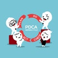 Business process pdca plan do check act circle concept Royalty Free Stock Photo