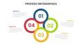 business process stage infographics template diagram banner with circle and circular direction and 4 point step creative design Royalty Free Stock Photo