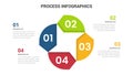 business process stage infographics template diagram banner with circular shape number and 4 point step creative design for slide Royalty Free Stock Photo
