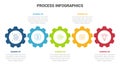 business process stage infographics template diagram banner with cogwheel circle right direction and 5 point step creative design
