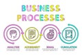 Business Processes Chart from Various Icons Set Royalty Free Stock Photo